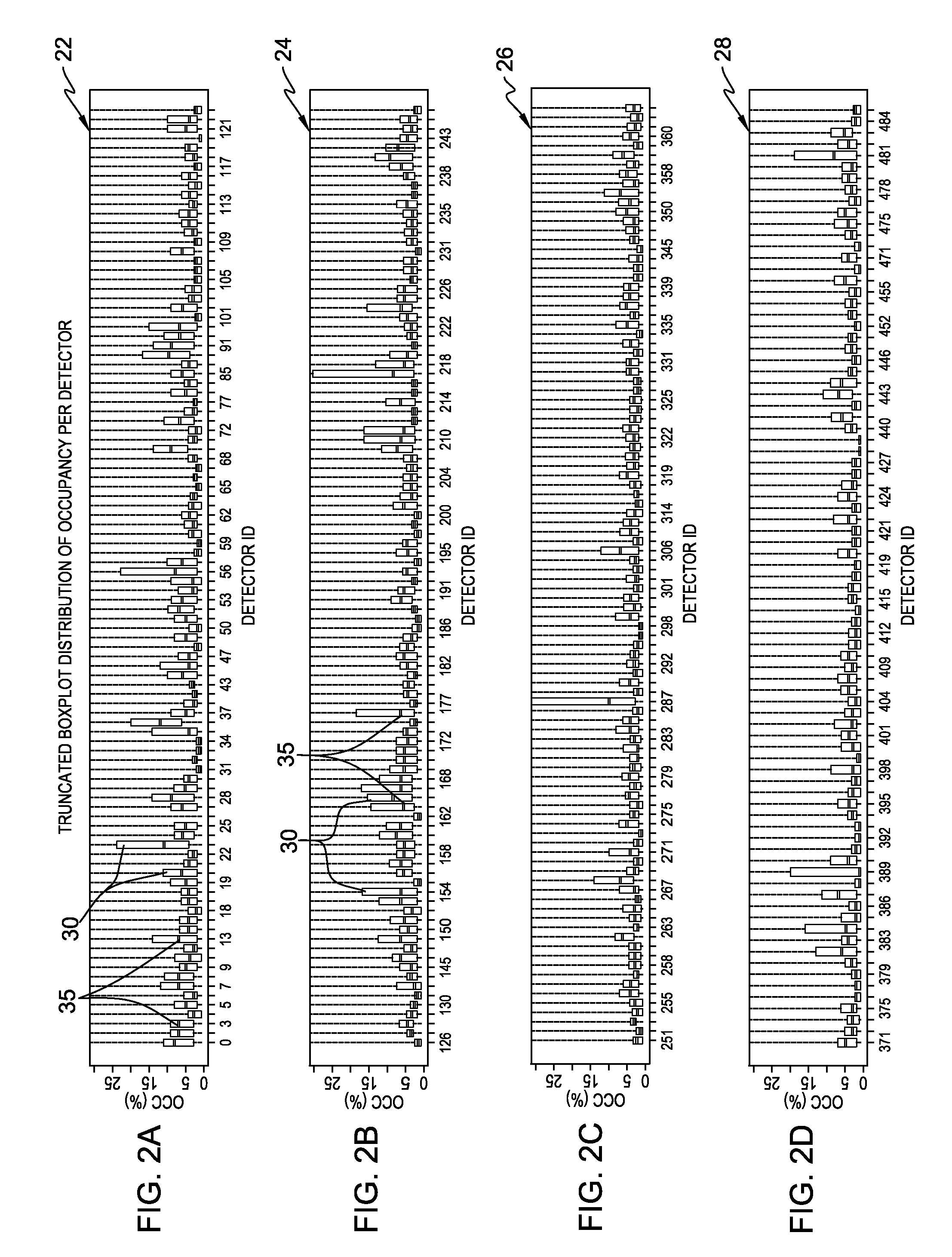 Performing-time-series based predictions with projection thresholds using secondary time-series-based information stream