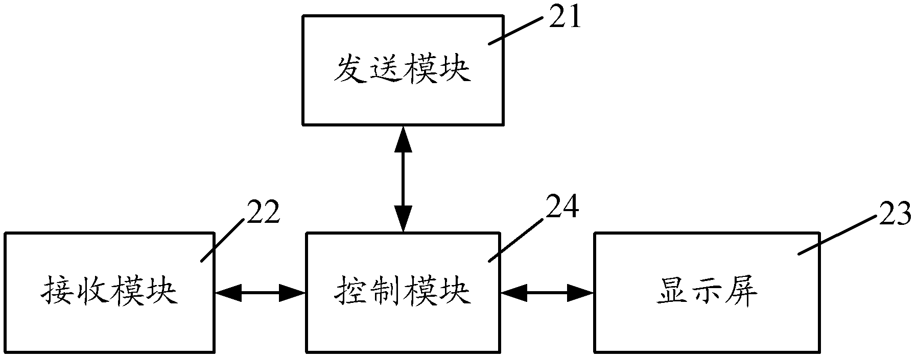 Query method of weather forecast information and television