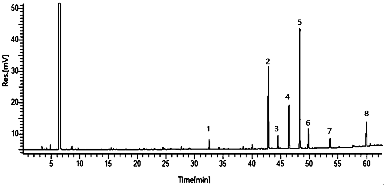 Analysis method of aroma components in Grievances rose water