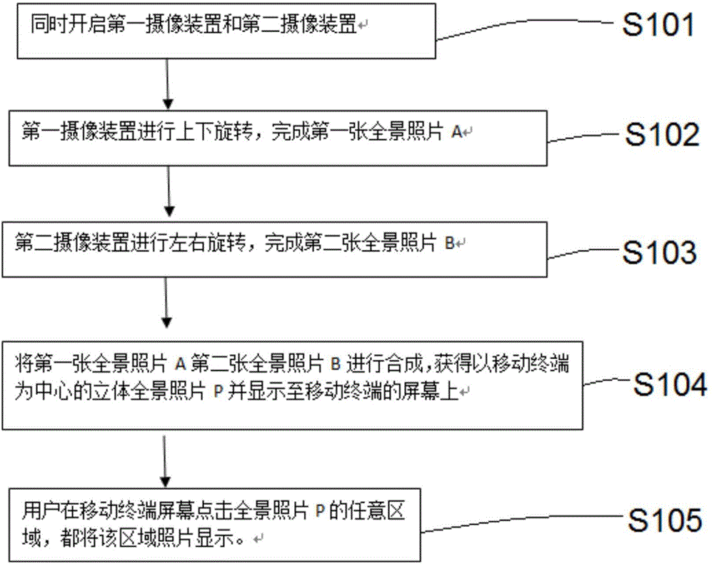 Mobile terminal and imaging method of mobile terminal