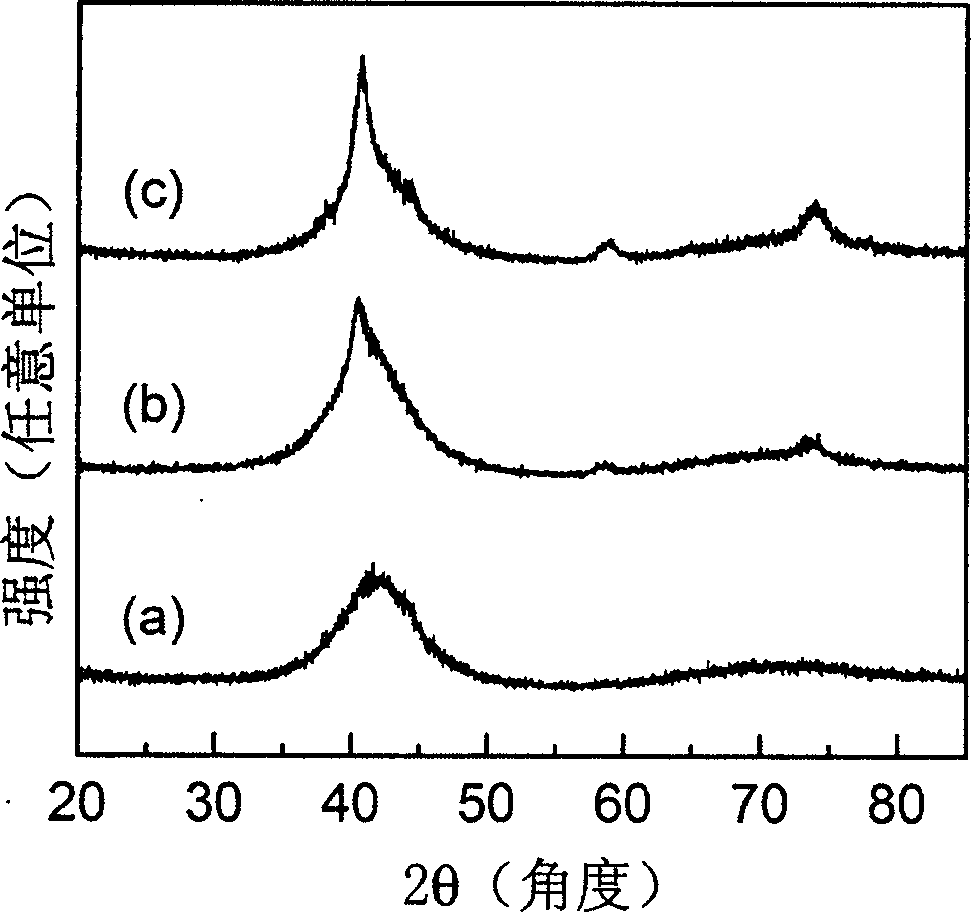 High-temperature and strength resistant molybdenum non-crystalline alloy