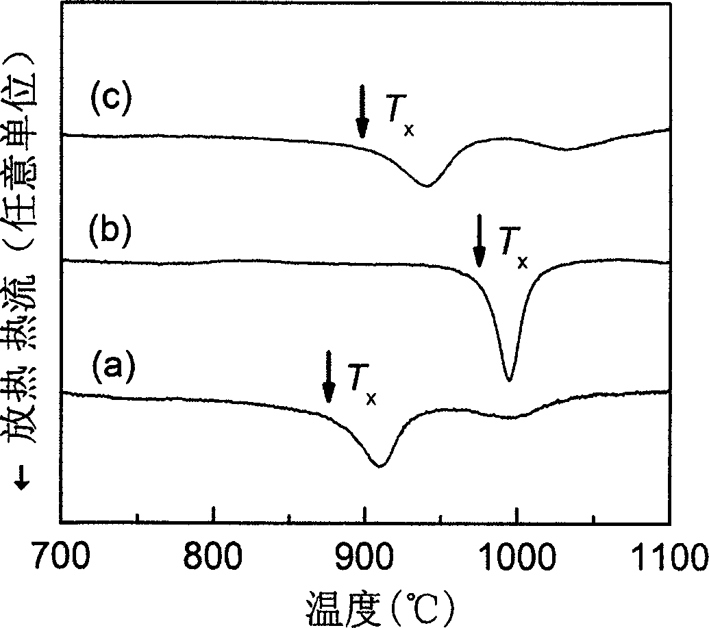 High-temperature and strength resistant molybdenum non-crystalline alloy