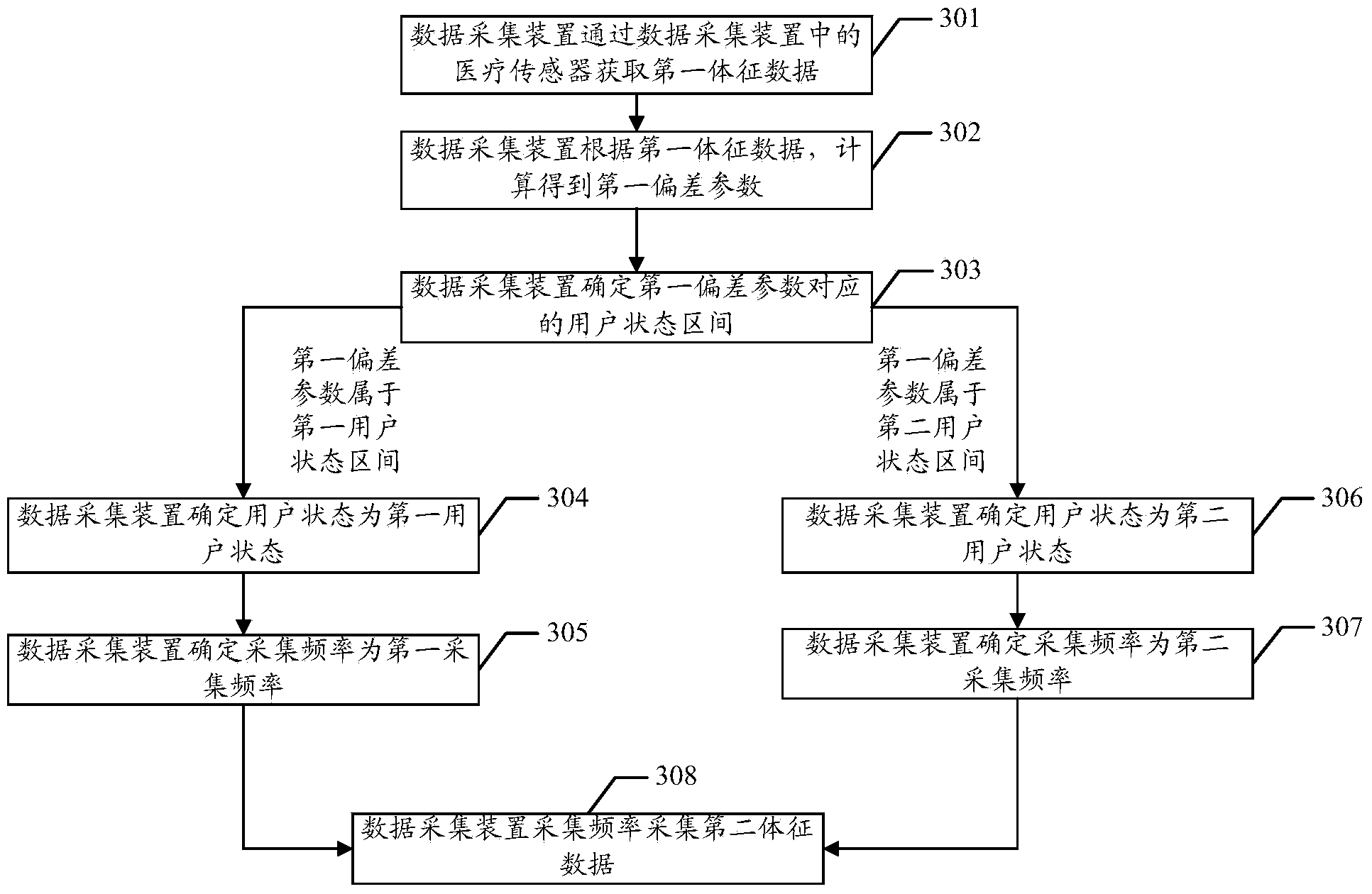 Method and device for collecting data