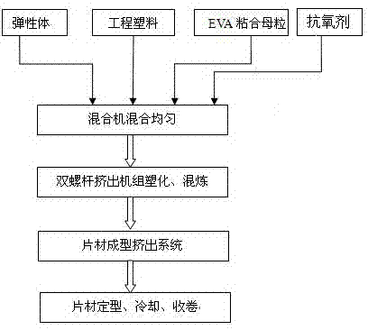 Shoe material hot-melt adhesive sheet and production process and equipment thereof