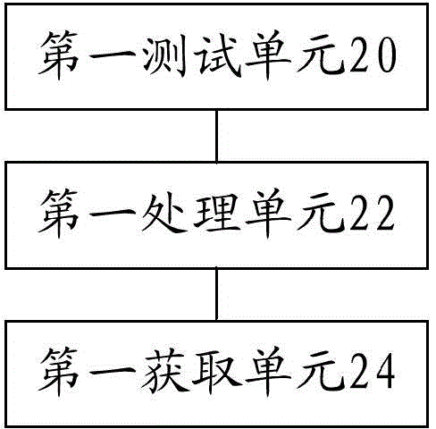 Illumination detecting method and apparatus