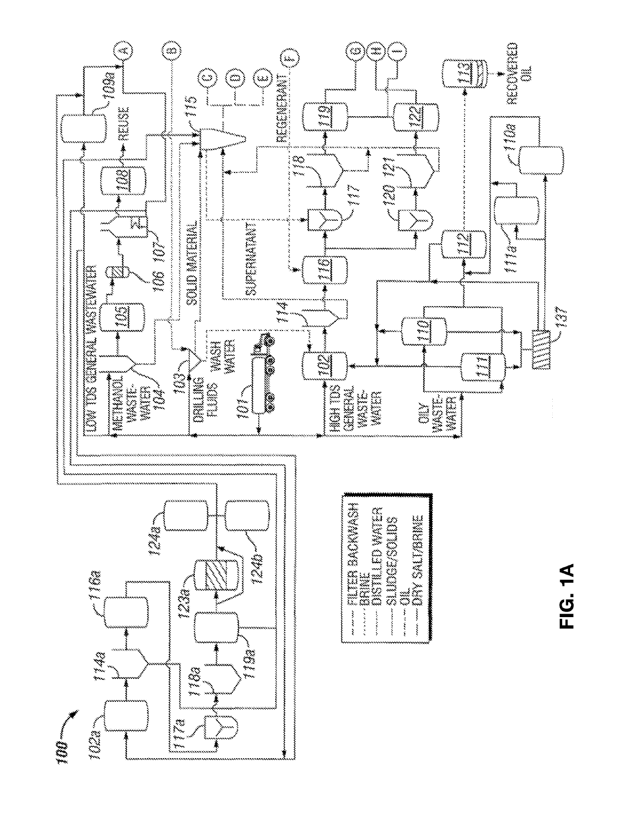 Method and System for Treating Wastewater