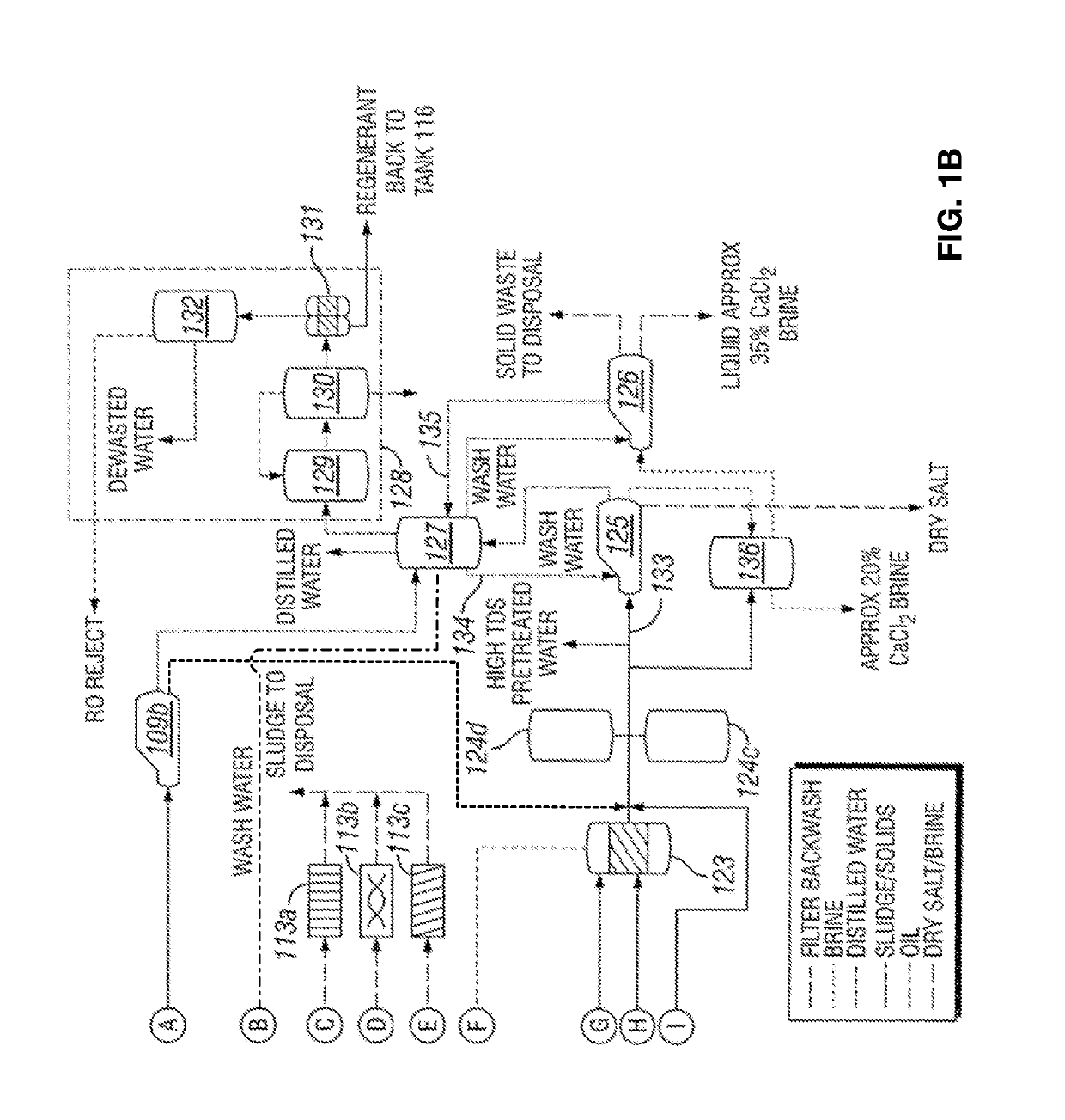 Method and System for Treating Wastewater