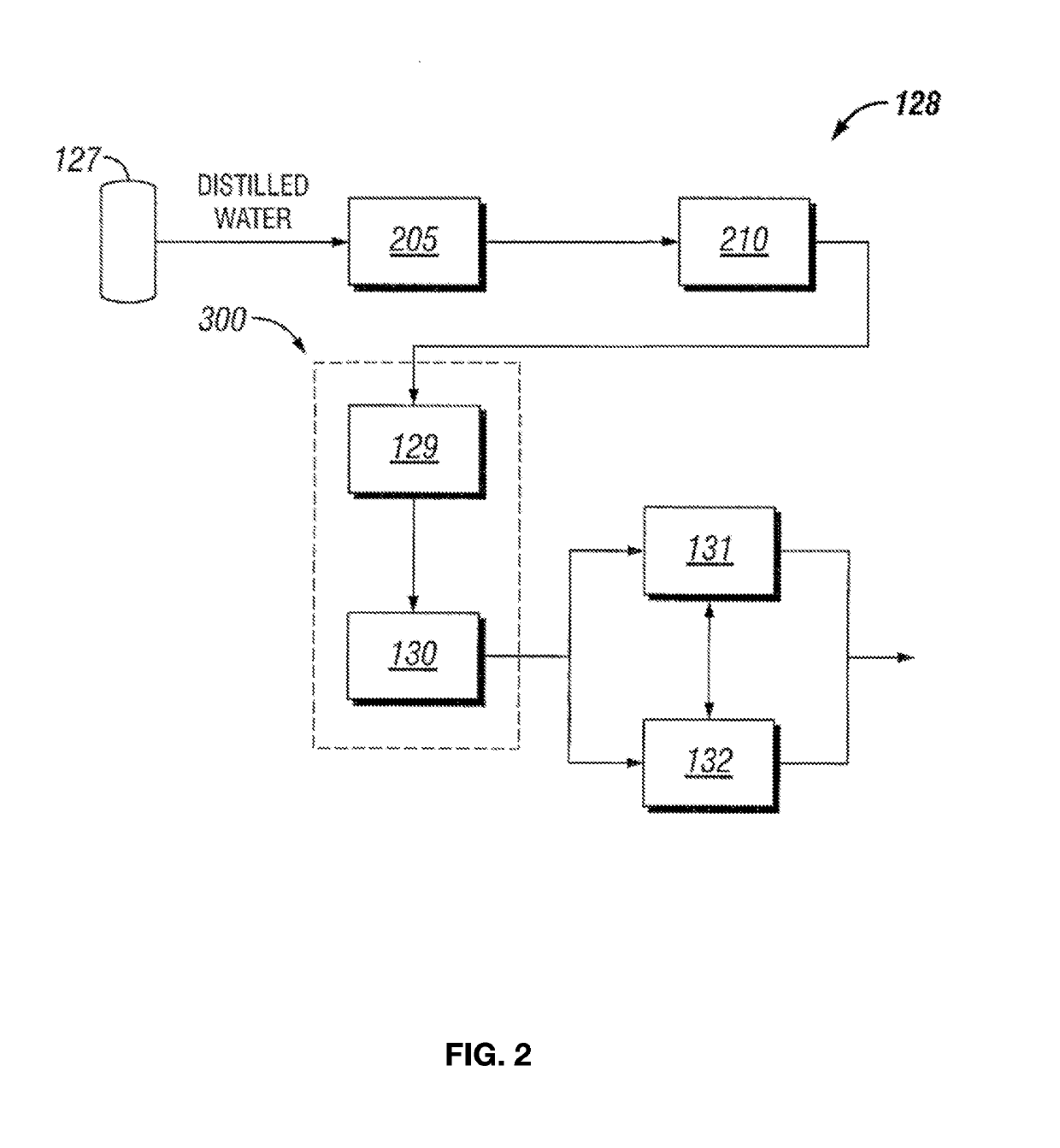 Method and System for Treating Wastewater