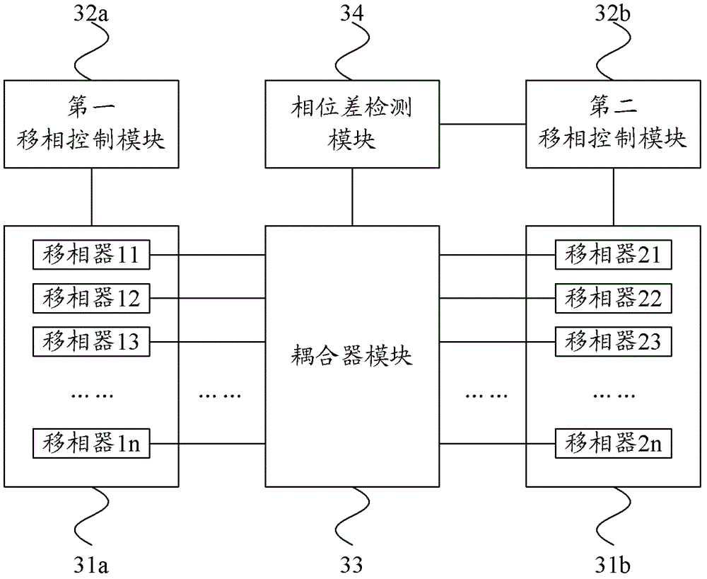 Antenna-feeder system and phase calibration method