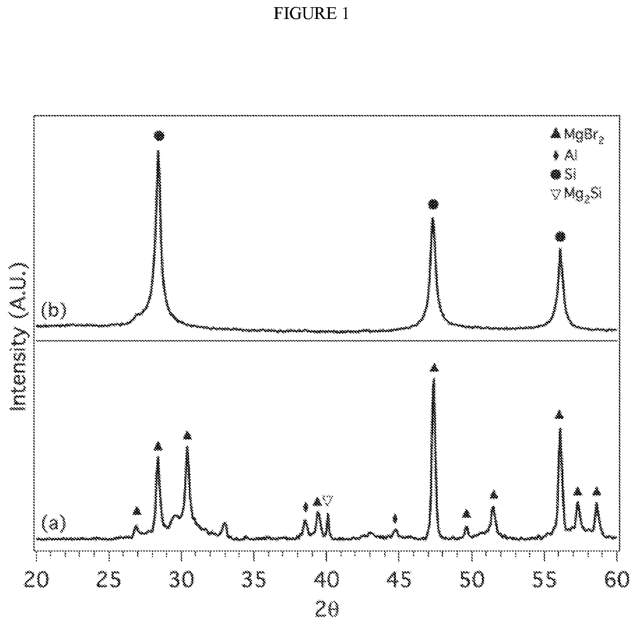 Low temperature, high yield synthesis of nanomaterials and composites from zintl phases