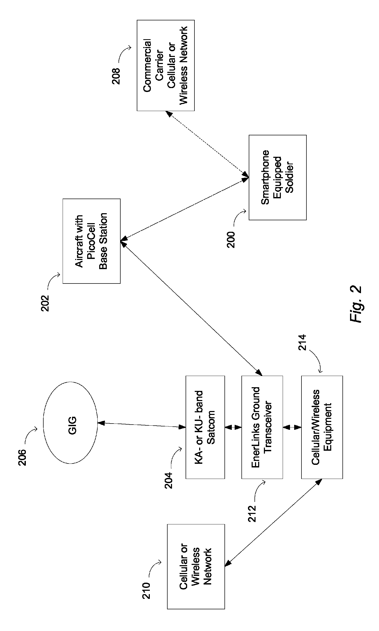 Cross domain notification