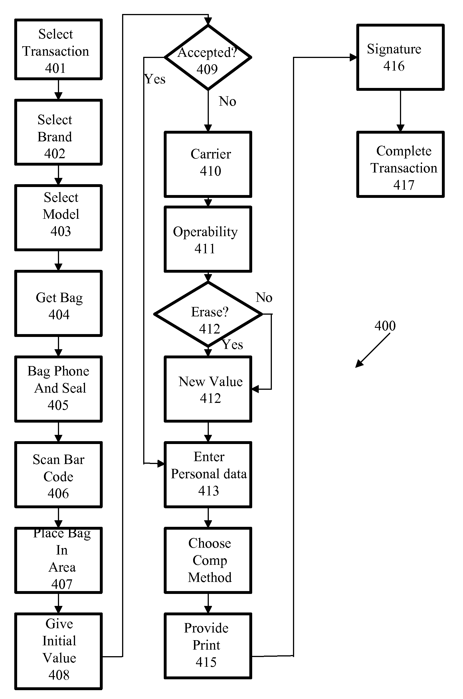 Secondary Market And Vending System For Devices