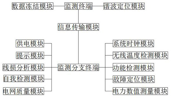 Low-voltage line detection terminal for realizing automatic topology identification based on XML file