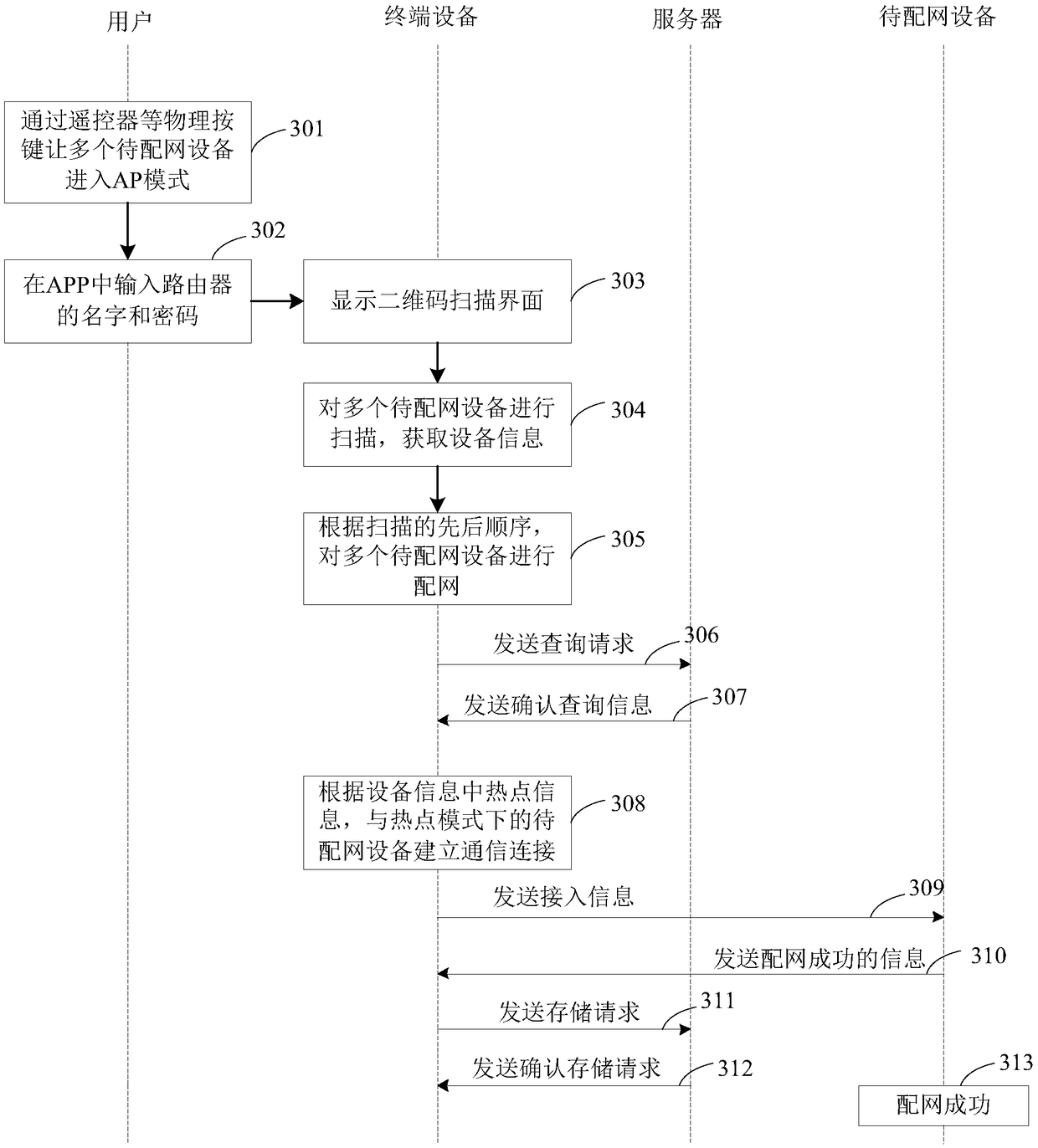 Network distribution method and device, terminal equipment and network distribution system