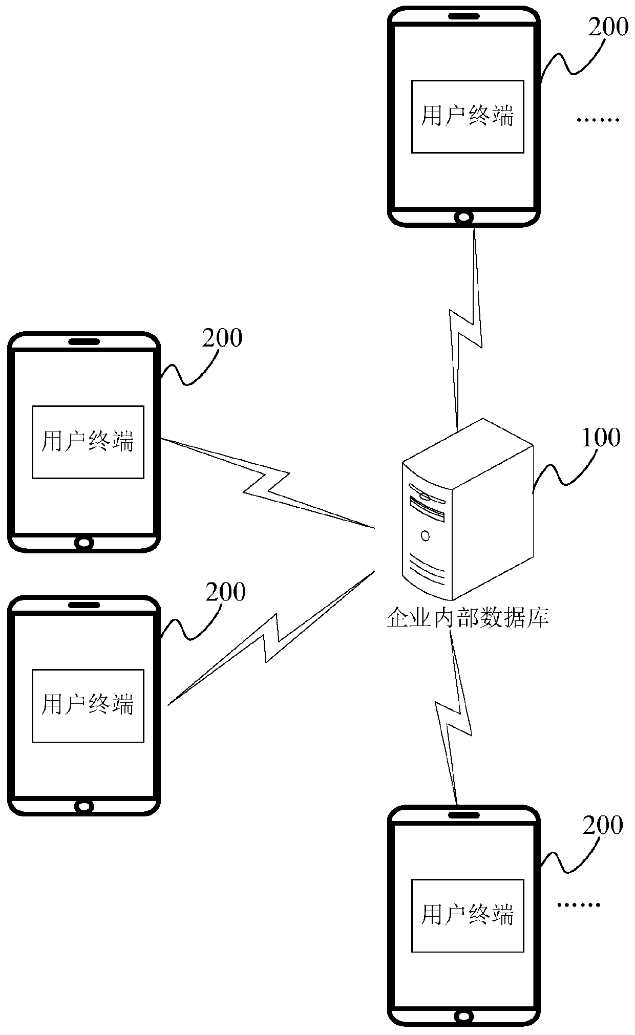 Enterprise internal database login verification method, device and system