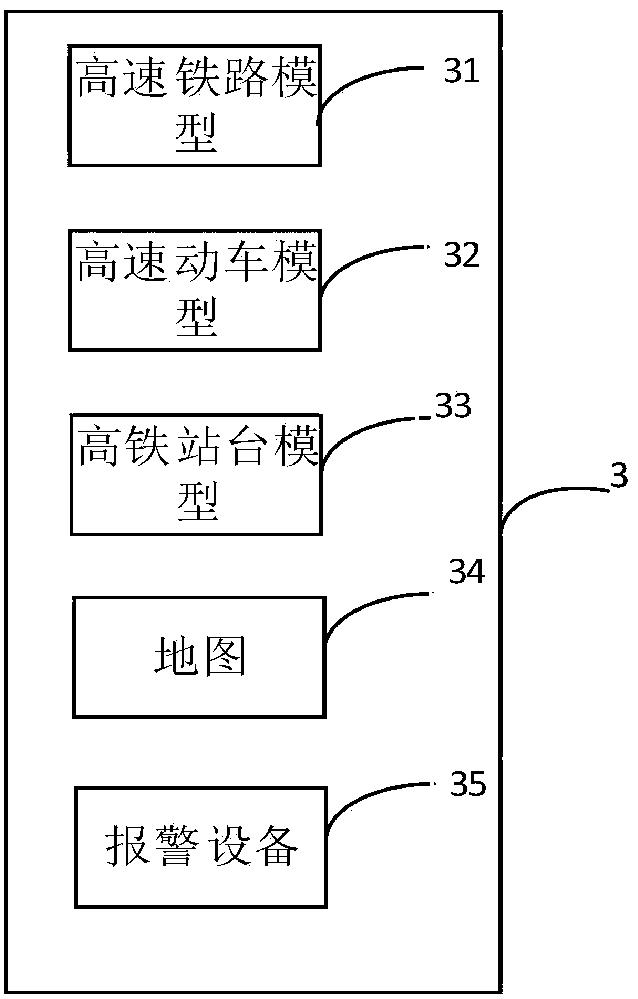 High-speed railway earthquake monitoring early warning and emergency disposal demonstration system