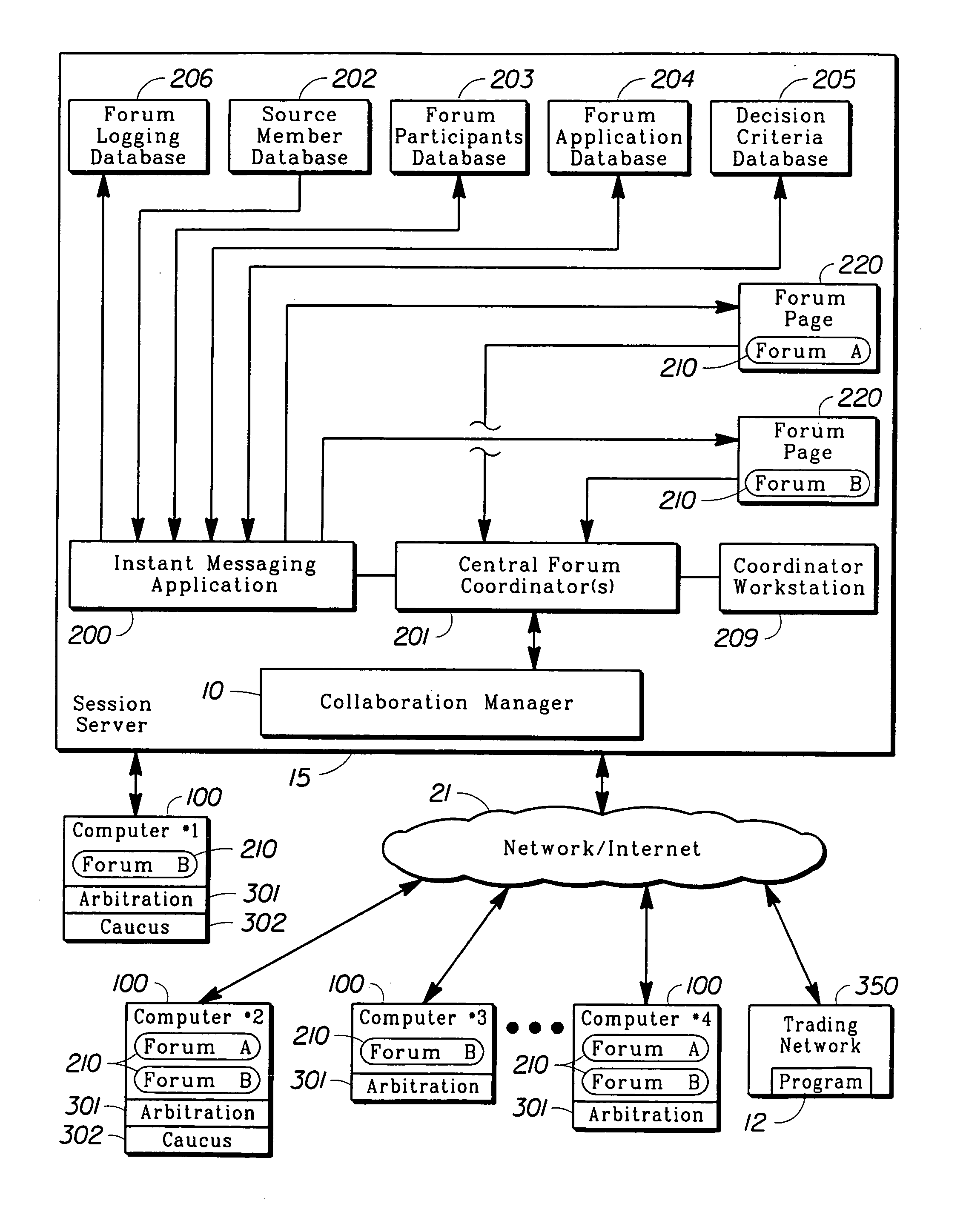 Method for collective decision-making