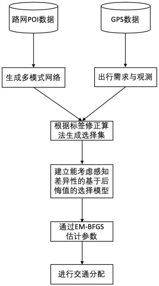 Path selection method considering user perception difference in combined travel mode