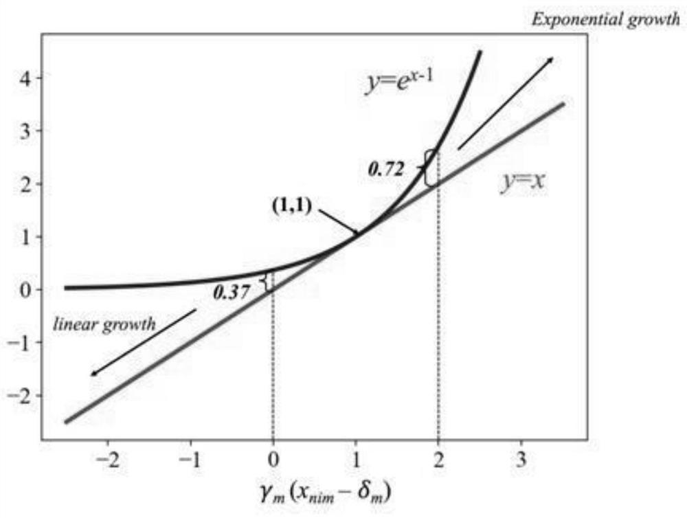 Path selection method considering user perception difference in combined travel mode