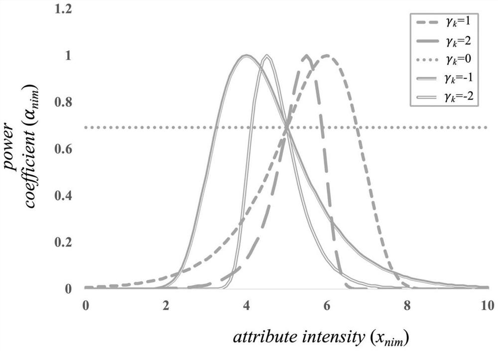 Path selection method considering user perception difference in combined travel mode