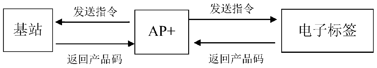 System and method for improving data transmission speed of electronic tag