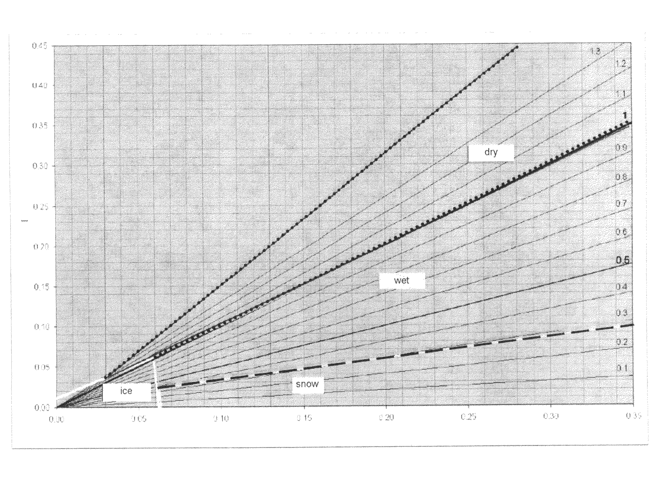 Optical device for motor vehicles, for detecting the condition of the road surface