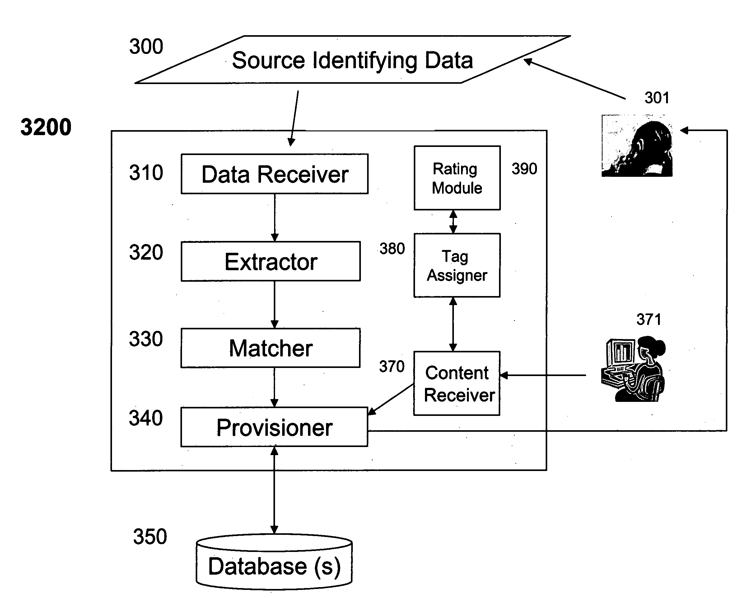 Method and apparatus for tagging content data