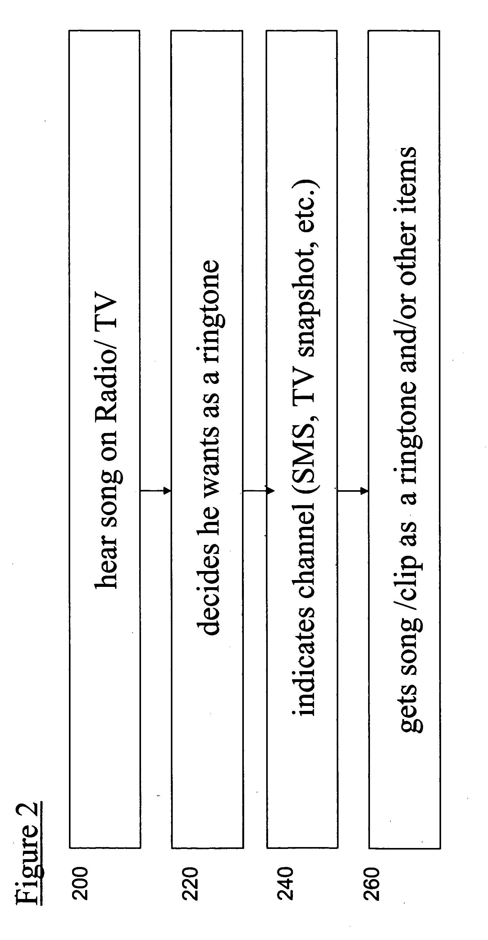 Method and apparatus for tagging content data