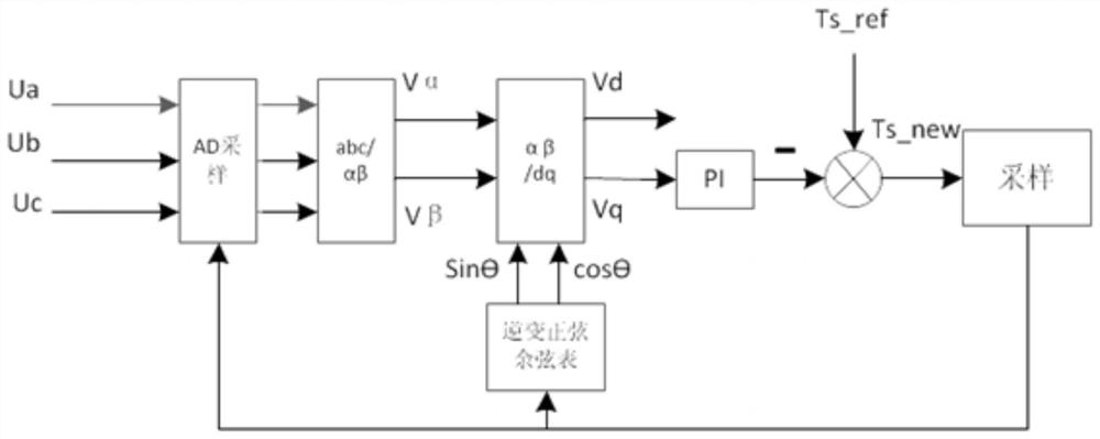 Parallel inverter wireless carrier synchronization method, device, medium and computer equipment