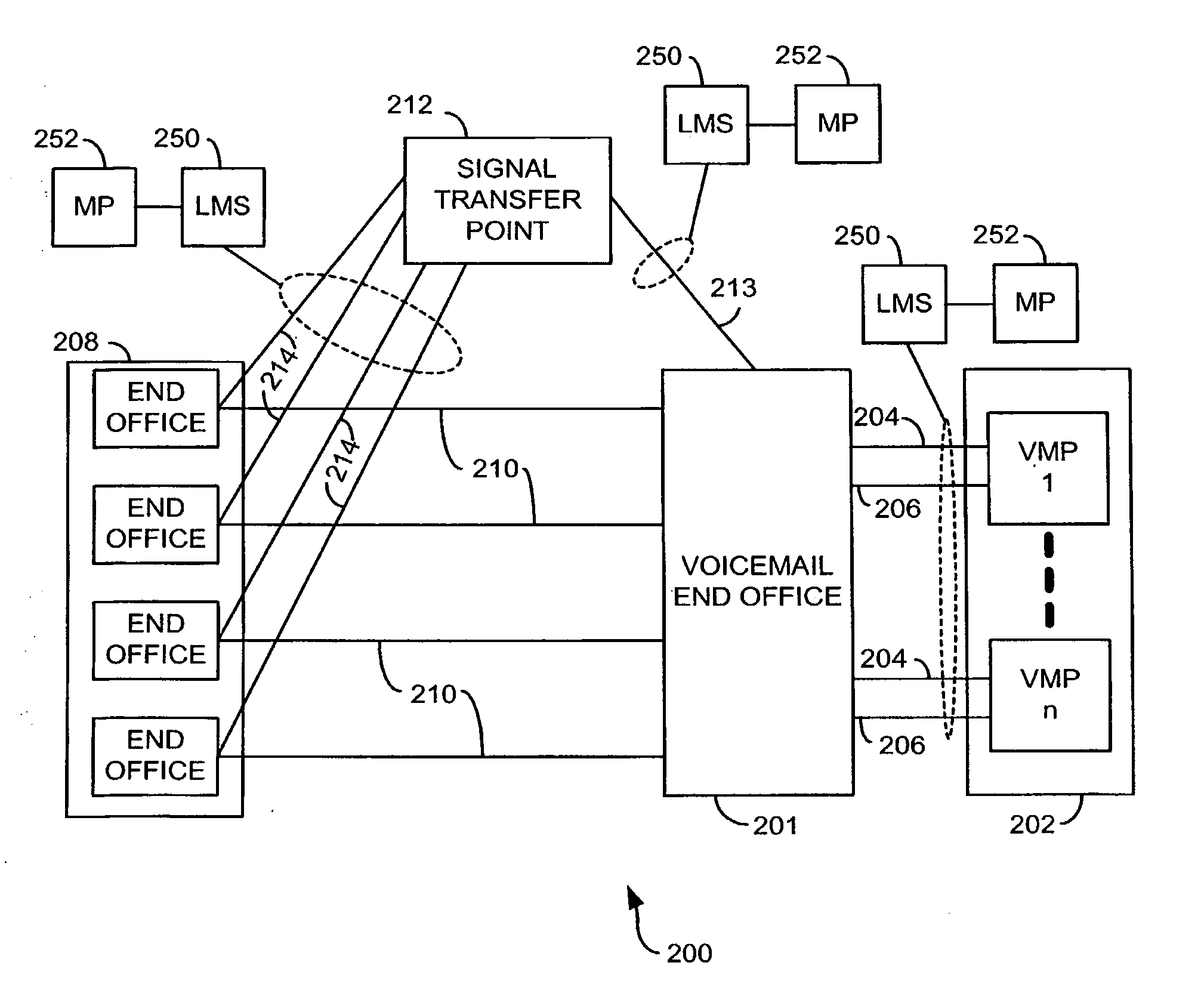 Inter-Switch Voicemail Analysis Tool