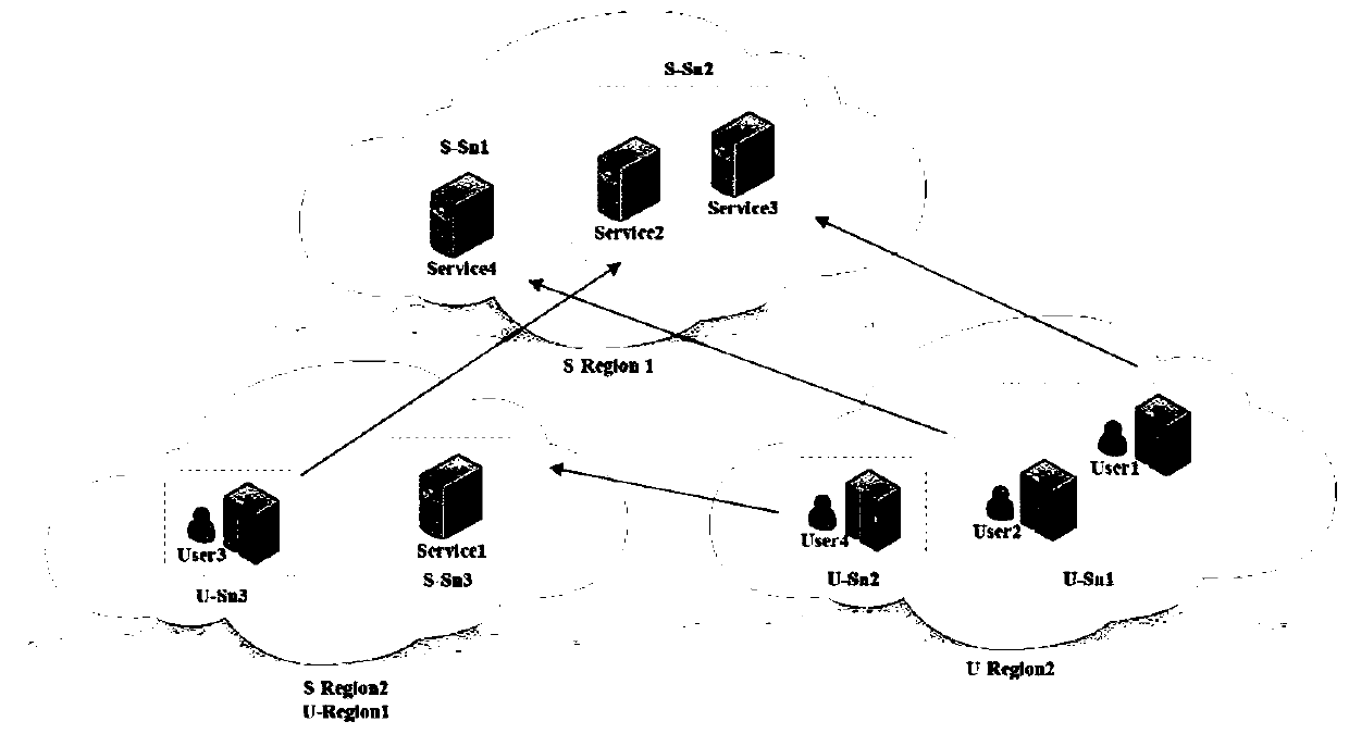 Cloud service QoS prediction method based on multi-source feature learning