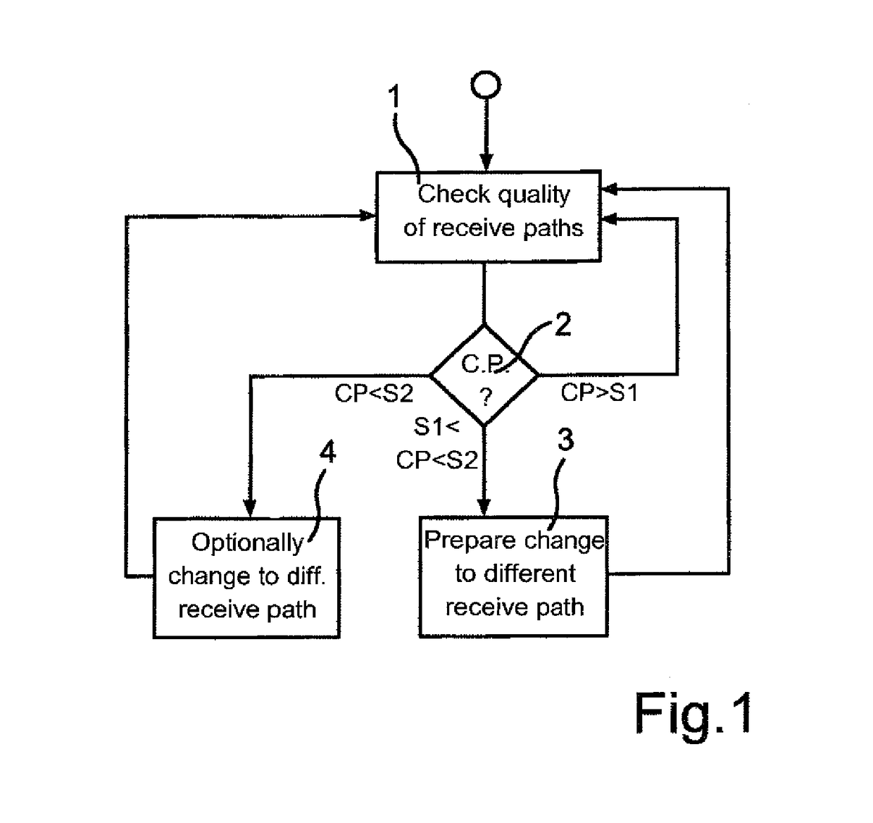 Evaluation and acoustic emission of audio broadcasting signals in a vehicle