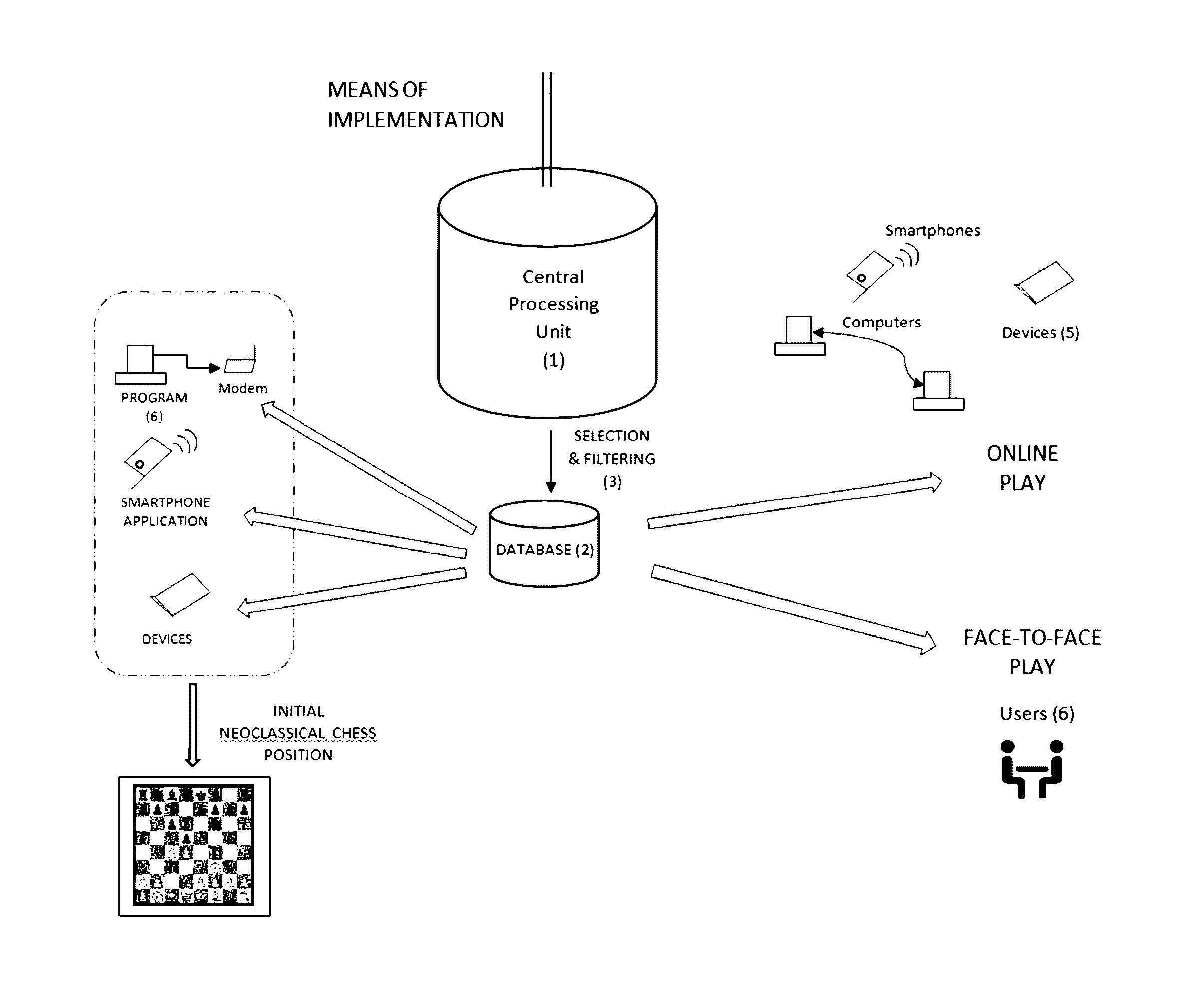 Implementation of a new variant of chess