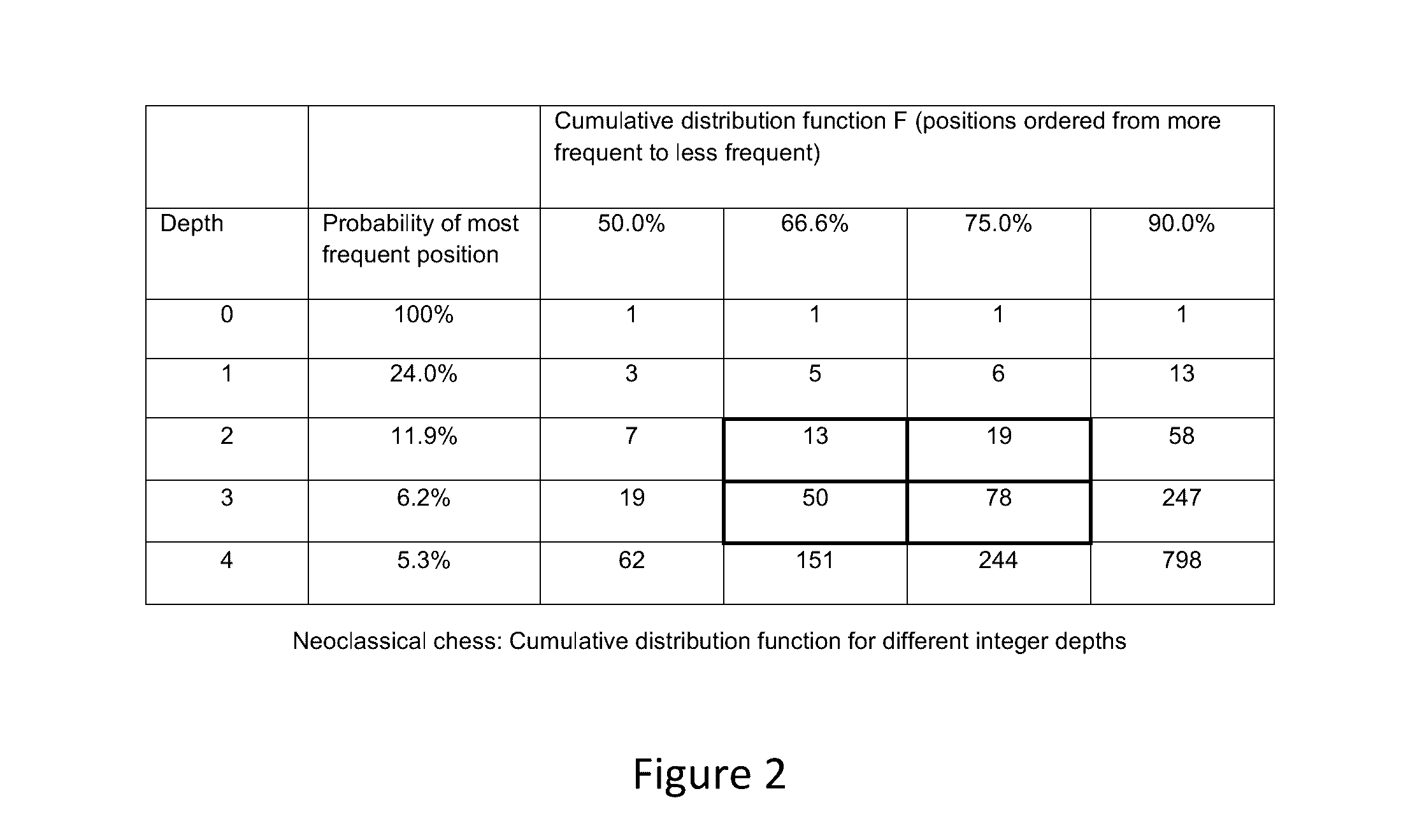 Implementation of a new variant of chess