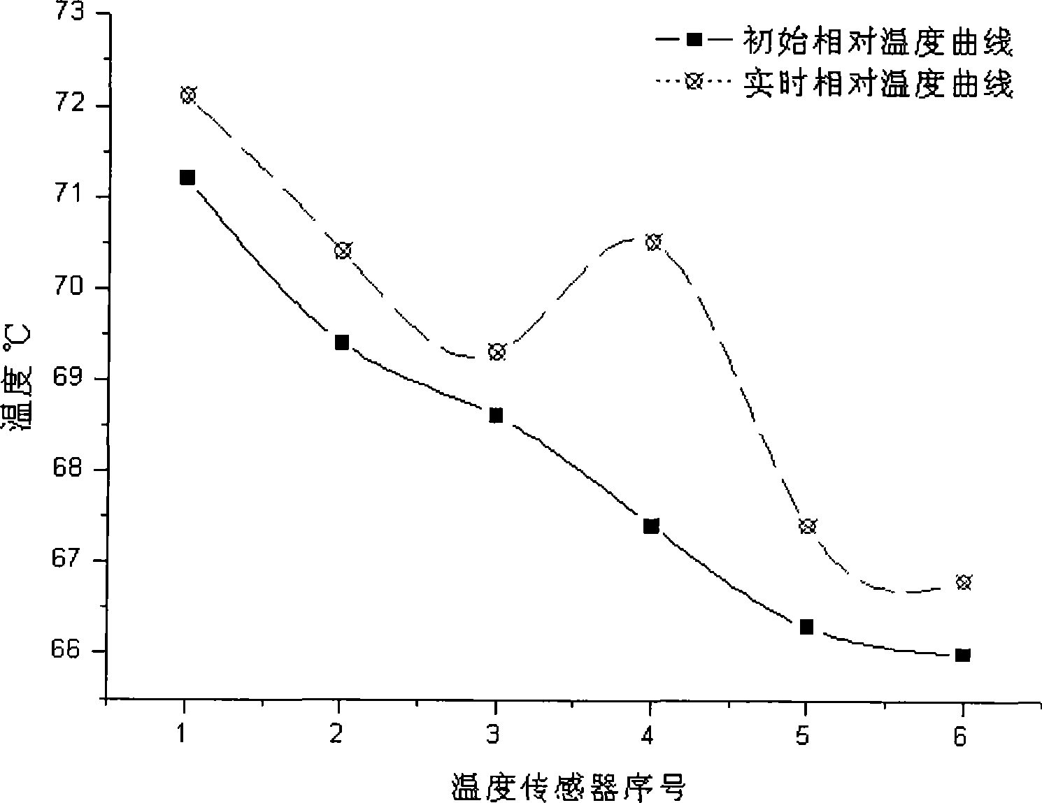 Battery apparatus, protection circuit, temperature monitoring method and temperature sensor laying method