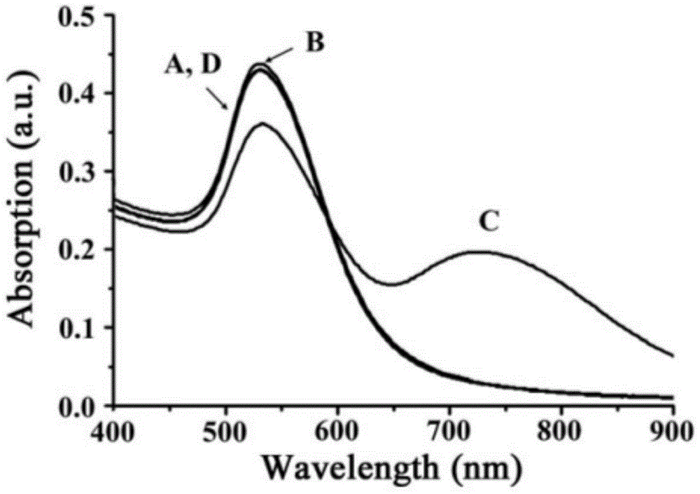 Gold nanometer probe, gold nanometer probe testing paper, preparation methods of gold nanometer probe and gold nanometer probe testing paper, and applications of gold nanometer probe and gold nanometer probe testing paper