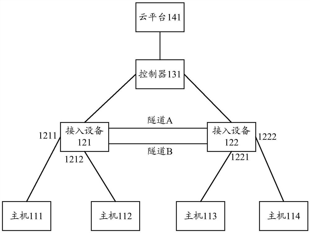 A data message transmission method and device