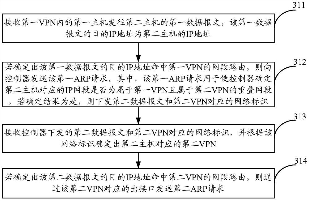 A data message transmission method and device