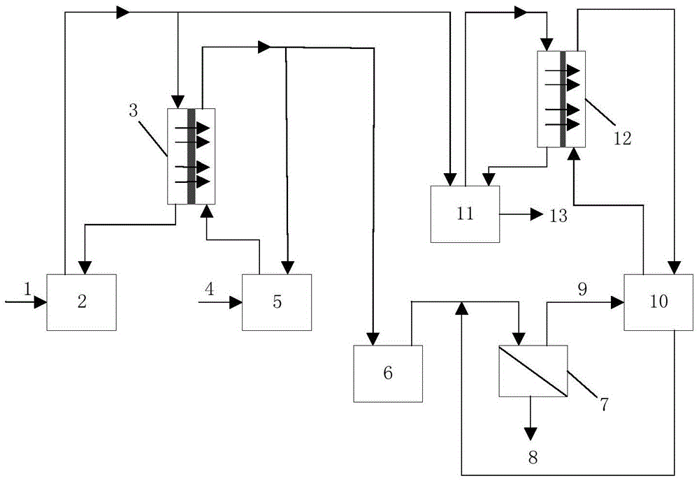 Membrane coupling method for treating high-salt and high-ammonia-nitrogen wastewater