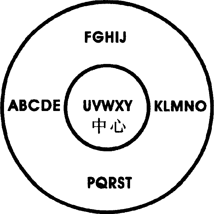 Character inputting method