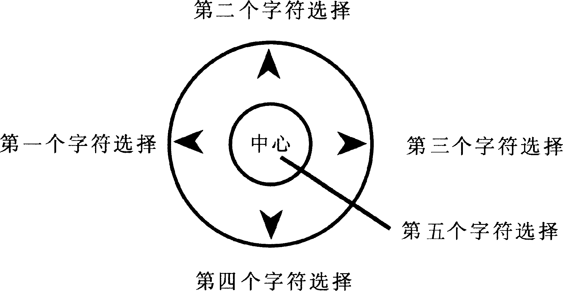 Character inputting method