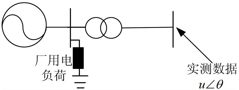 Synchronous generator practical model parameter examination and identification method based on parameter measure unit (PMU)