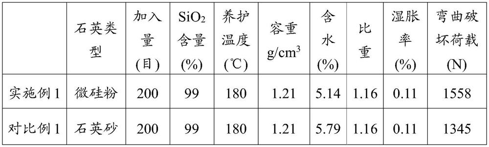 A kind of fiber cement exterior wall board and preparation method thereof