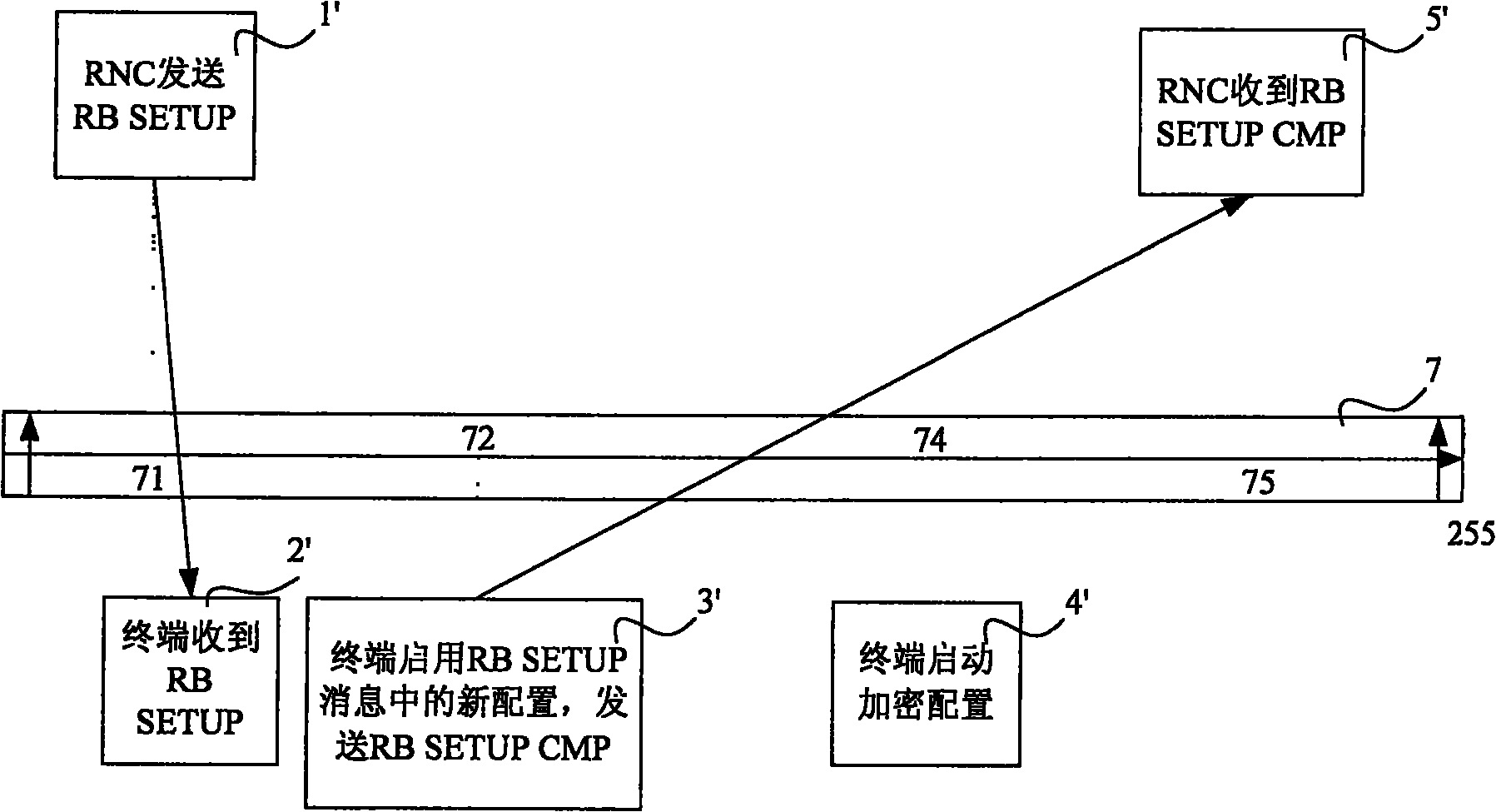 Method and wireless network controller for enabling encryption in call establishment process