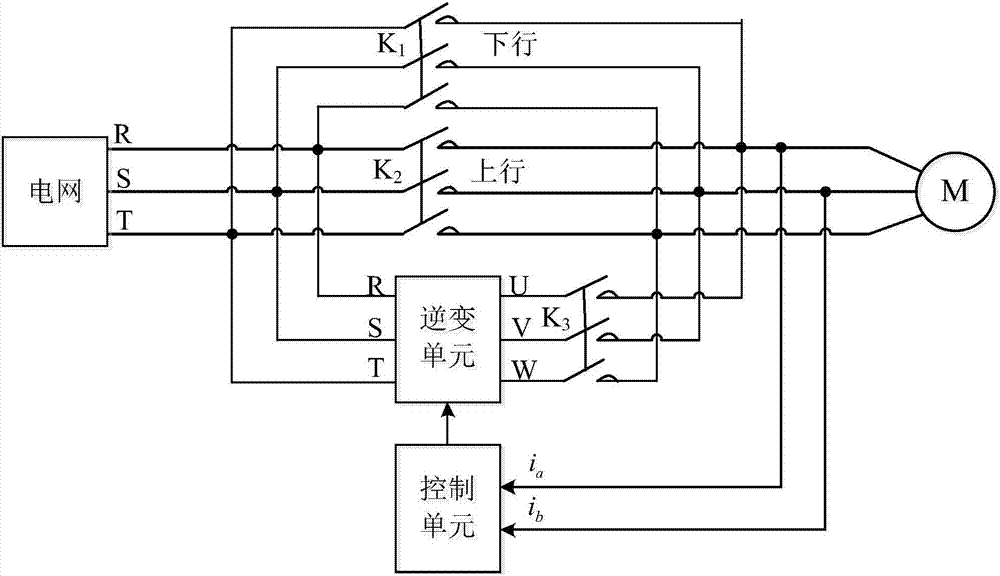 Control method and device for switching escalator from grid drive to variable frequency drive