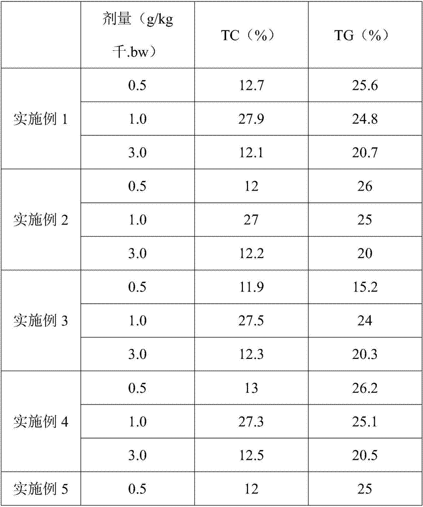 Ginkgo leaf-red yeast rice healthcare product and preparation method thereof