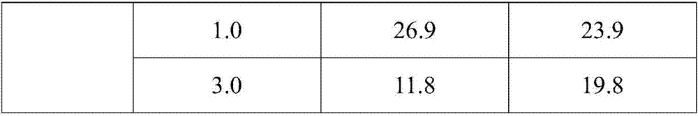 Ginkgo leaf-red yeast rice healthcare product and preparation method thereof