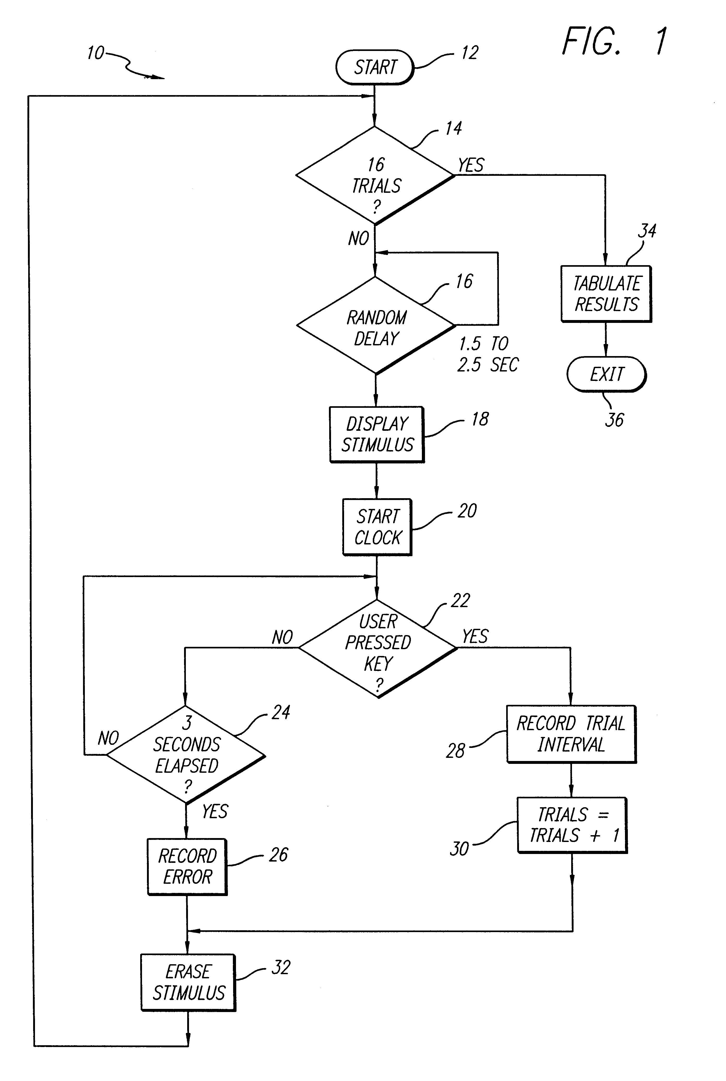 Interactive computer program for measuring and analyzing mental ability