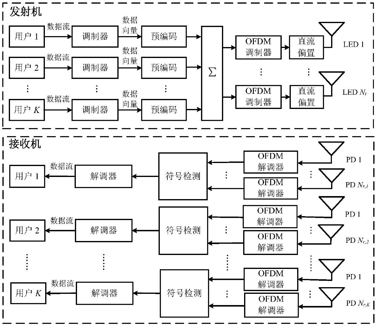 Precoded MIMO-OOFDM visible light communication method