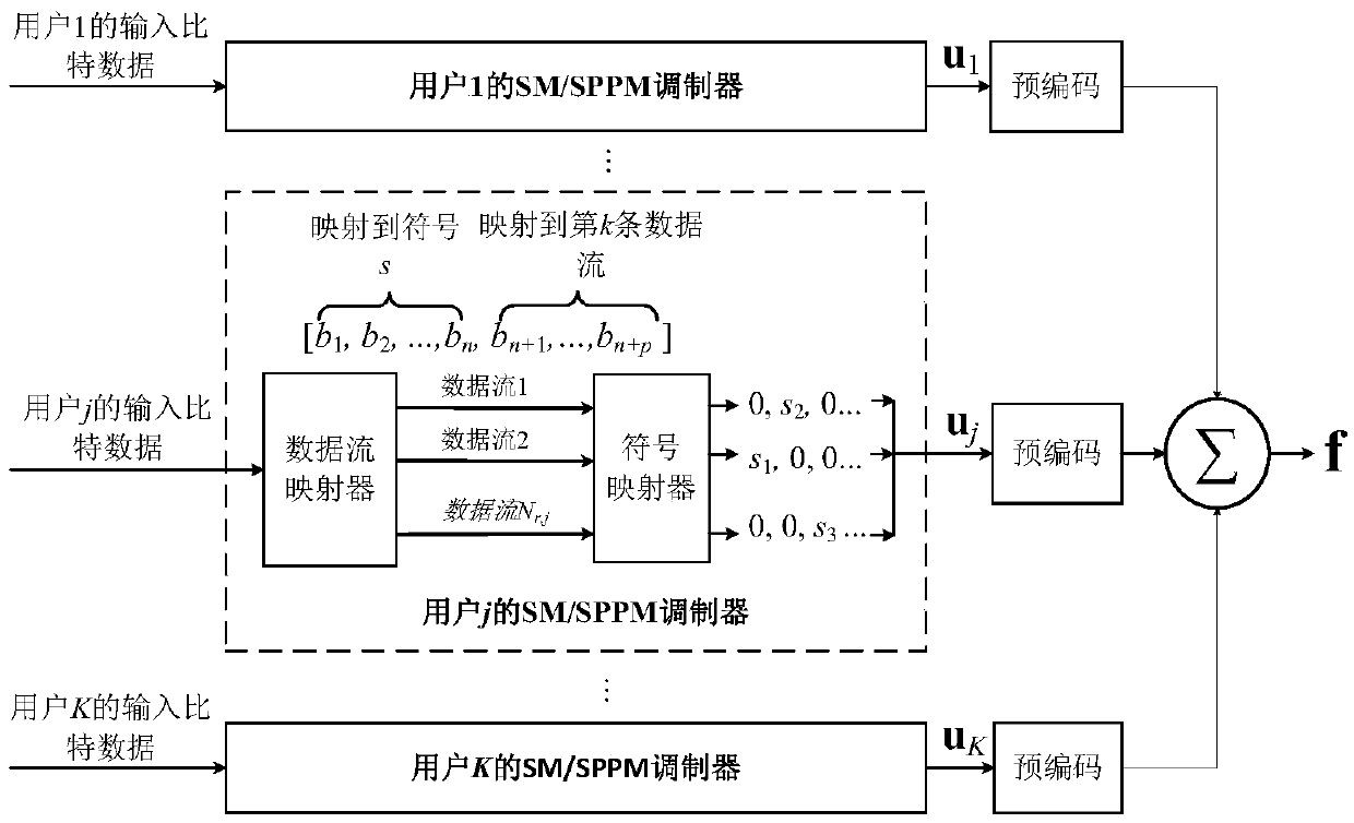 Precoded MIMO-OOFDM visible light communication method